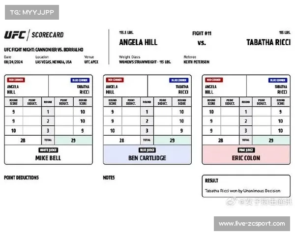 UFC评分体系或调整，加大有效进攻与终结威胁权重引导主动出击