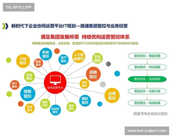 数字化升级阶段内各级平台通过标准协议集成 推动体育活动管理迈向规范化